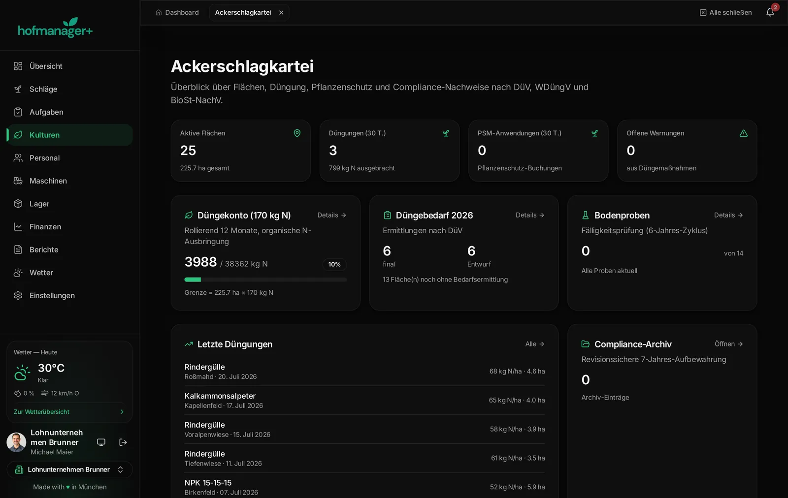 Ackerschlagkartei in hofmanager+ – echter Screenshot mit Düngekonto, Düngebedarf, Bodenproben und Compliance-Archiv